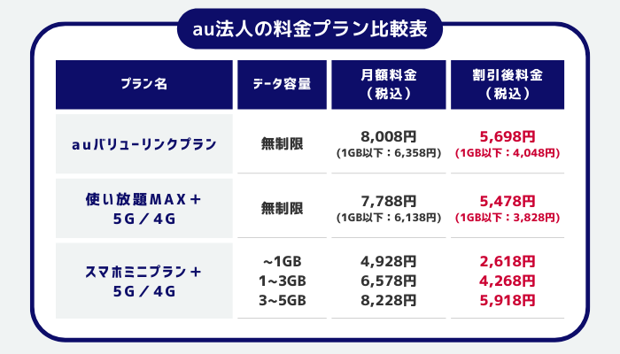 au法人の料金プラン比較表_2025年9月