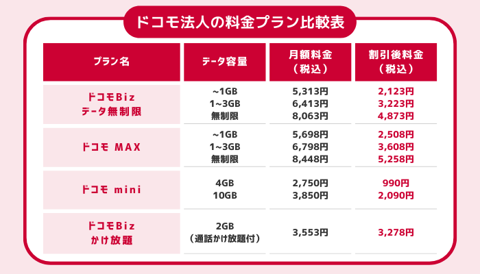 ドコモ法人の料金プラン比較表_2025年9月
