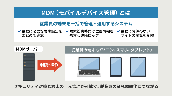MDM（モバイルデバイス管理）の説明画像