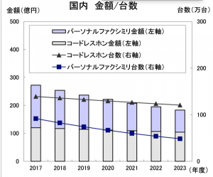 クラウドpbxのメリットとデメリット 失敗しないための解説