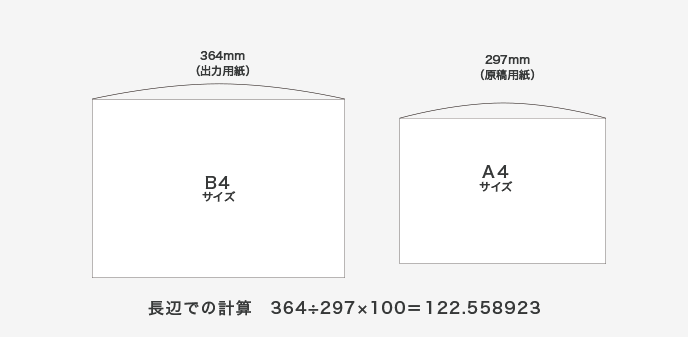 コピー機 複合機 用紙のサイズ 倍率 変更方法解説 縮尺率一覧も紹介 お役立ち情報 Office110