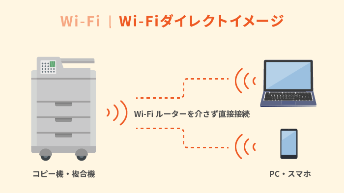 Wi-Fiダイレクトについて説明した画像
