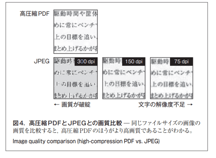 高圧縮PDF画像引用