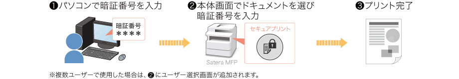 Canon（キヤノン） Satera MF743Cdw 複合機・コピー機【新品・中古】｜OFFICE110