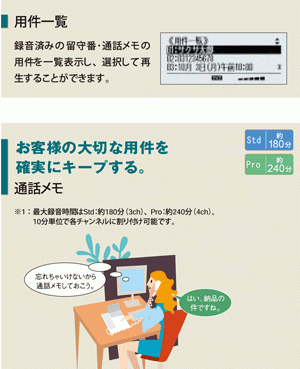 大切なお客様からの用件は、きめ細かく応答、録音。