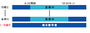 便利な留守番電話機能