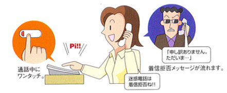 ナンバー・ディスプレイで着信拒否