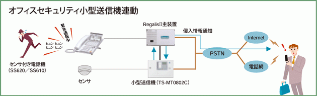 不在がちな小規模オフィスに最適な機能。
