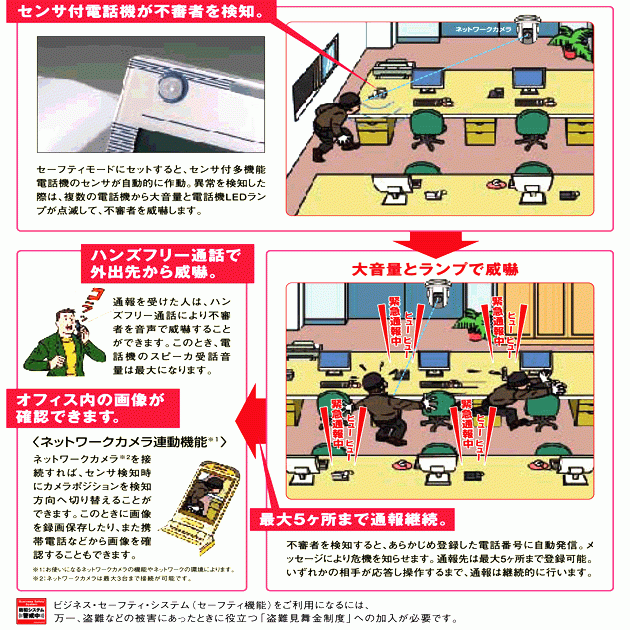 無人オフィスの見張り役！セーフティ機能搭載。