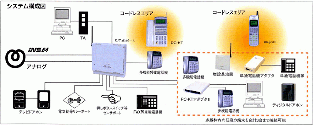 Pinodsheは、多彩な便利機能で小規模オフィスをアシストします。