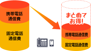 固定回線と同時にコスト削減提案