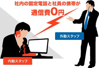 ビジネスフォンとの連携(内線化)