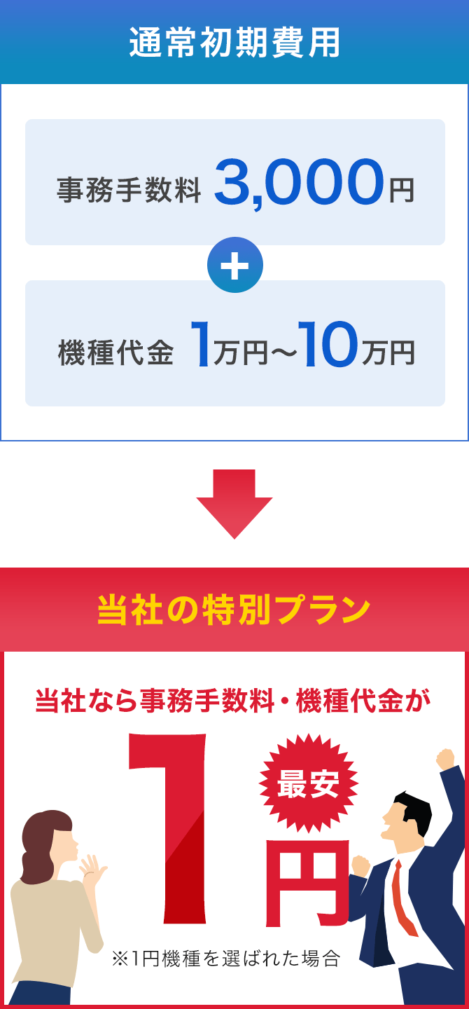 ビジネス携帯 法人契約の一括比較 法人携帯のoffice110 Office110