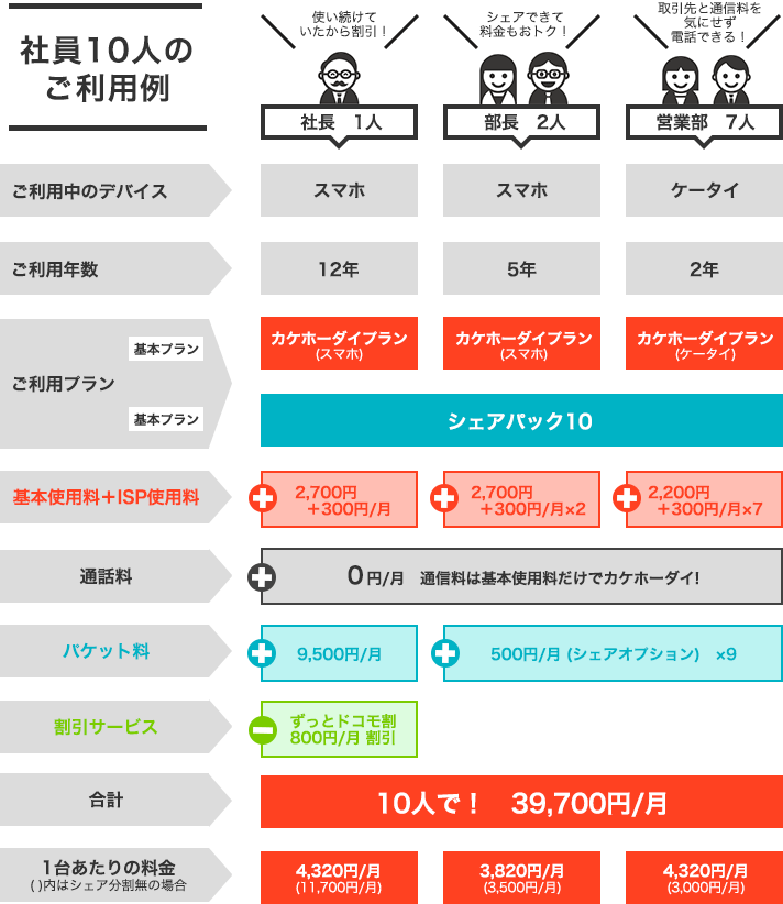 新料金プランモデルケース