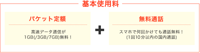 基本使用料