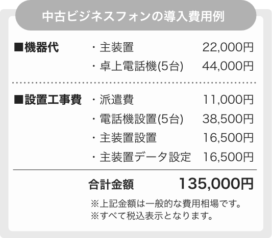 0円ビジネスフォンキャンペーン【キャンペーン】 | OFFICE110