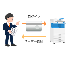 ユーザー/ICカード認証