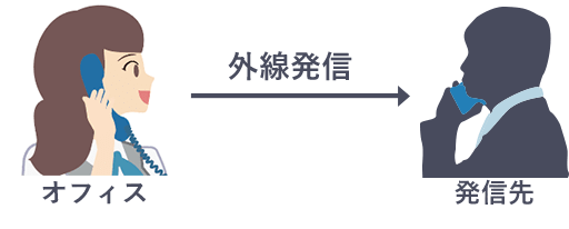 外線発信