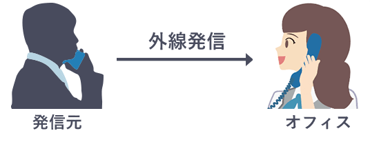 ビジネスフォンと一般電話機の違い 図解解説 Office110