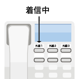 外線着信中