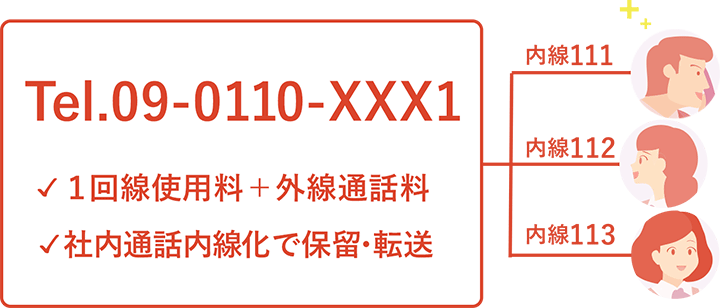 ビジネスホンでコストカット