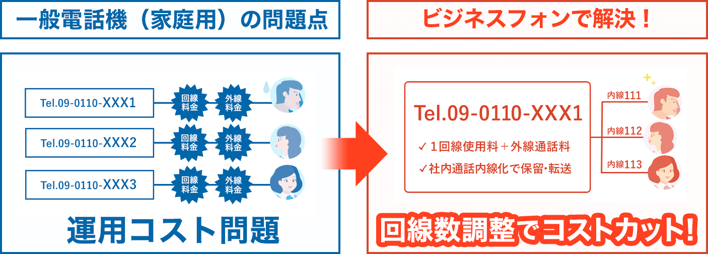 運用コスト問題ビフォーアフター