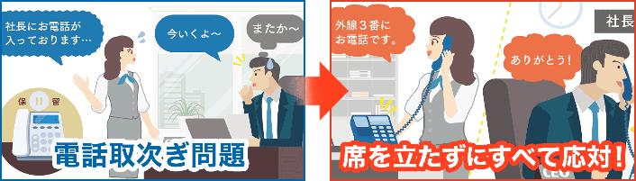 電話取次問題ビフォーアフター
