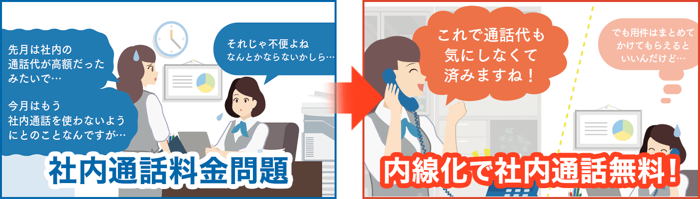 社内通話料金問題ビフォーアフター