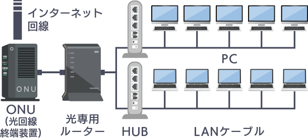 宅内ｌａｎを採用した方 どうでしたか 一戸建て何でも質問掲示板 口コミ掲示板 評判