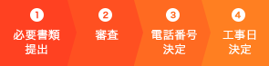 お申込み