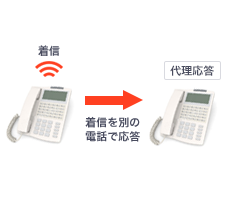 代理応答