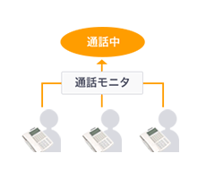 通話モニター
