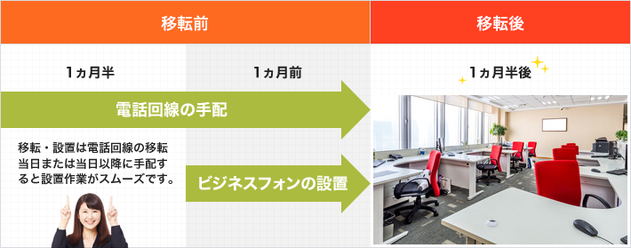 手続きに追われて中途半端にしないためにも、信頼できる業者にまとめて依頼するのがおすすめです。