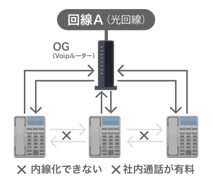 家庭用電話機の特徴