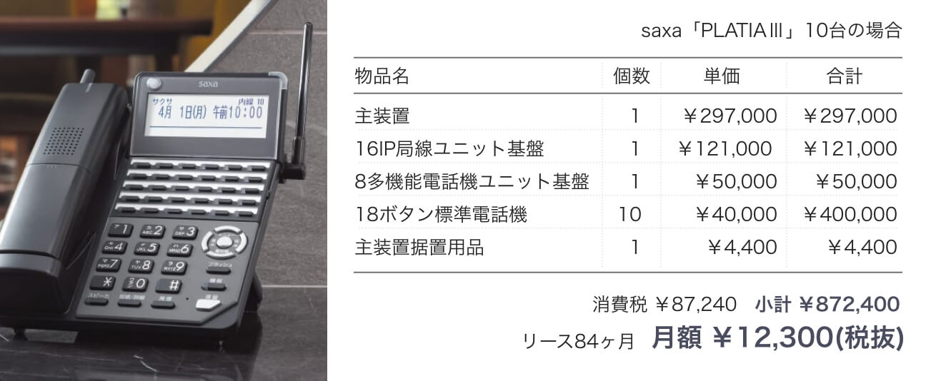 サクサのPLATIAⅢを新品で10台リースする場合、主装置や基盤等を合わせた小計は872,400円で、リース期間84ヶ月とすると月額11,200円で利用することができます。