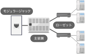 配線方式02