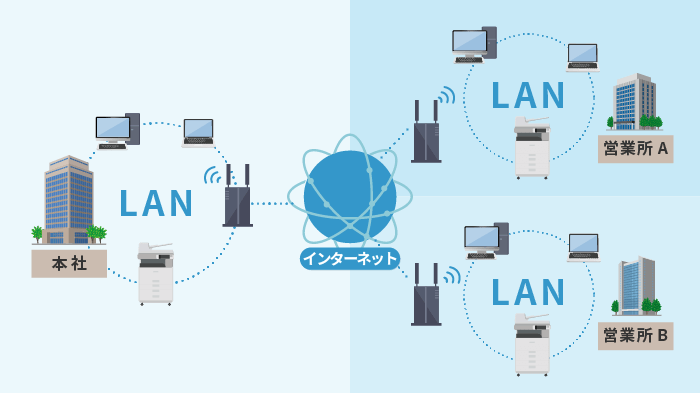 LAN（Local Area Network）のイメージ