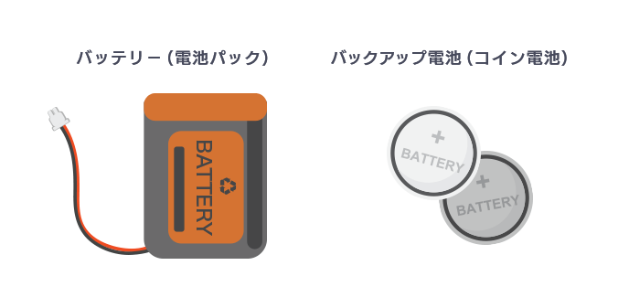 内臓バッテリーとバックアップ電池
