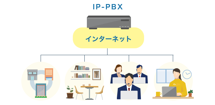 IP-PBXイメージ