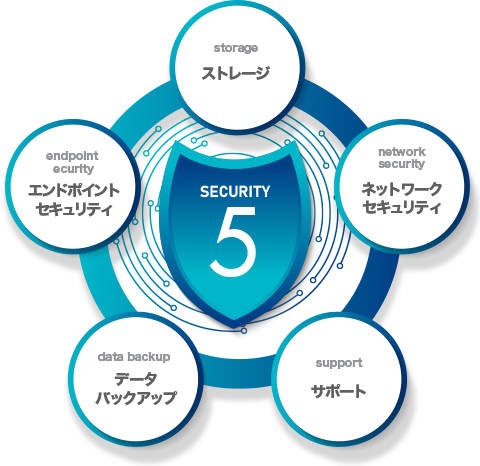 security5