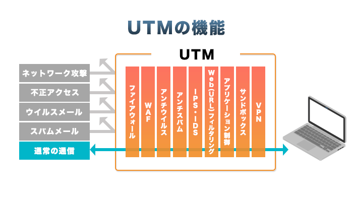 UTMの基本的な機能を初心者にもわかりやすく解説！