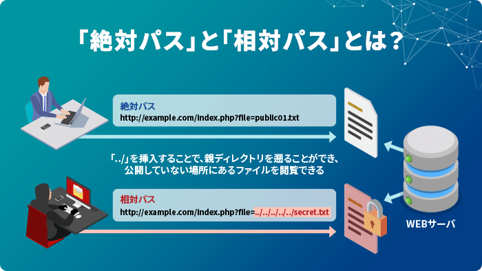 「絶対パス」と「相対パス」とは？」