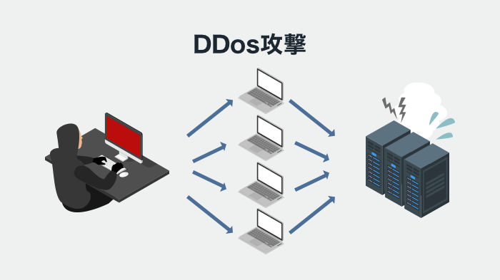 DDoS攻撃