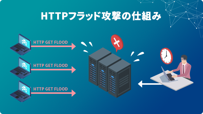 HTTPフラッド攻撃の仕組み
