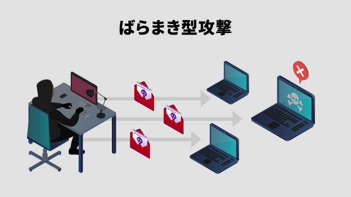 「ばらまき型攻撃」の特徴