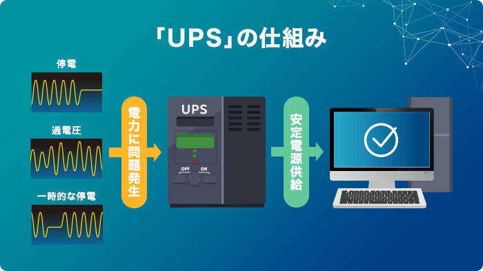 UPS（無停電電源装置）とは？その機能とメリット