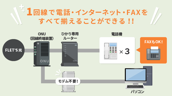 NTTのひかり電話を説明する画像