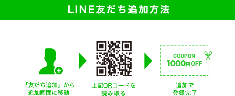 LINE友だち追加方法