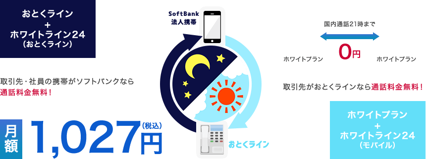 おとくライン＋ホワイトライン24（おとくライン）