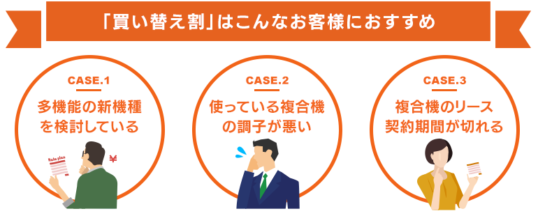 コピー機買い替え割で77％OFF